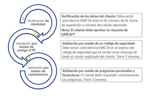 Las Claves De La Nueva Normativa Del Sarlaft 4 0 Presentada Por La Superintendencia Financiera Las Claves De La Nueva Normativa Del Sarlaft 4 0 Presentada Por La Superintendencia Financiera