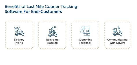 Last.mile Tracking