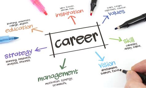 Launch Careers