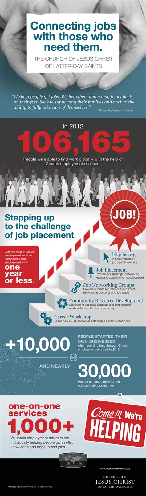 Lds Church Careers