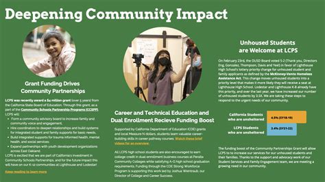 Learn More About Lcps Students Lighthouse Community Public Schools