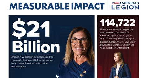 Legion S Impact Visible In Online Report The American Legion Legion S Impact Visible In Online Report The American Legion