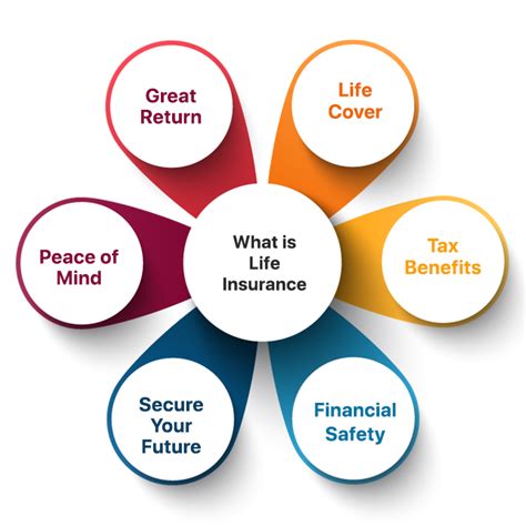 Life Insurance Compare Best Life Insurance Policy Plans India Life Insurance Compare Best Life Insurance Policy Plans India