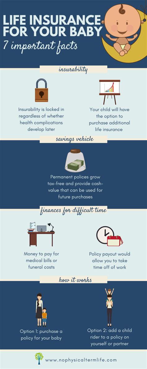 Life Insurance For Your Baby 7 Facts How To Apply Life Insurance For Your Baby 7 Facts How To Apply