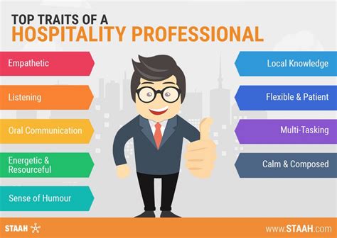 List Of Careers In Hospitality And Tourism