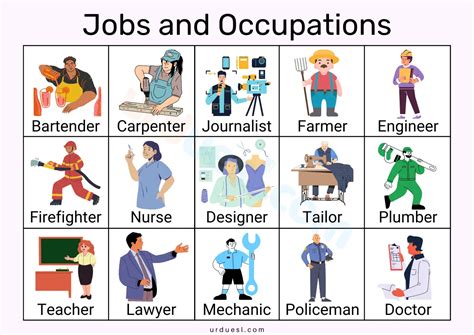 List Of Jobs And Occupations In English 7Esl Descubra O Doce 888 E List Of Jobs And Occupations In English 7Esl Descubra O Doce 888 E