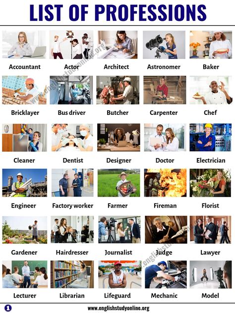 List Of Jobs And Occupations List Of Jobs List Of Careers English List Of Jobs And Occupations List Of Jobs List Of Careers English