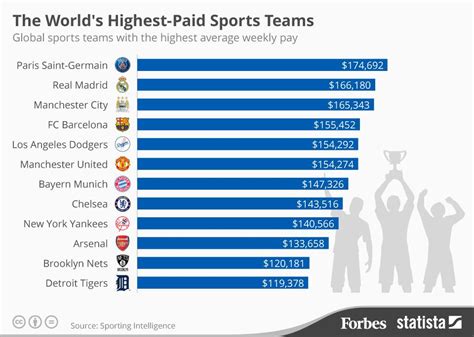 List Of Top 6 Highest Paying Sports In The World List Of Top 6 Highest Paying Sports In The World
