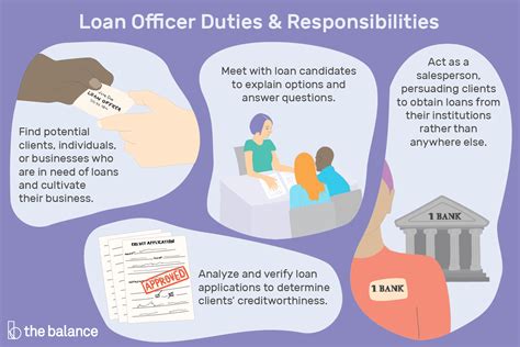 Loan Officer Careers Loan Officer Careers