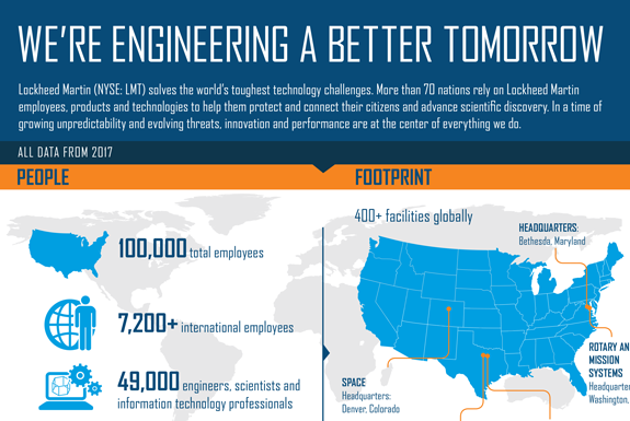 Lockheed Martin Careers Colorado