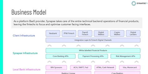 Long Take Synapse Bankruptcy Vs Stripe Expansion 10B At Risk In Ethereum Lrt Derivatives Long Take Synapse Bankruptcy Vs Stripe Expansion 10B At Risk In Ethereum Lrt Derivatives