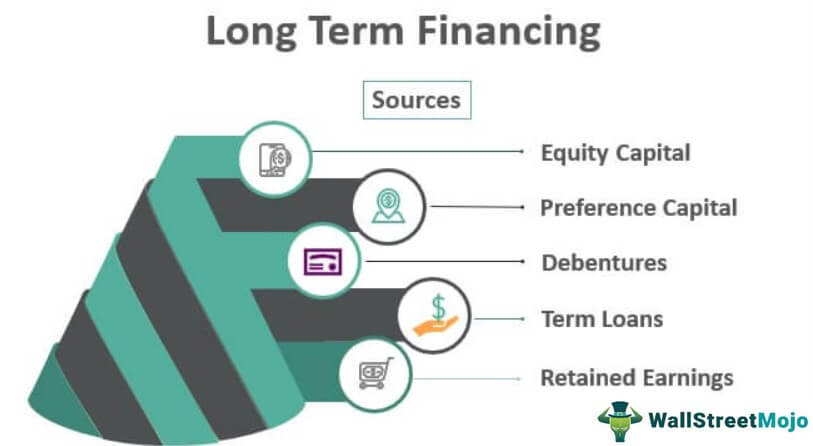 Long Term Auto Financing