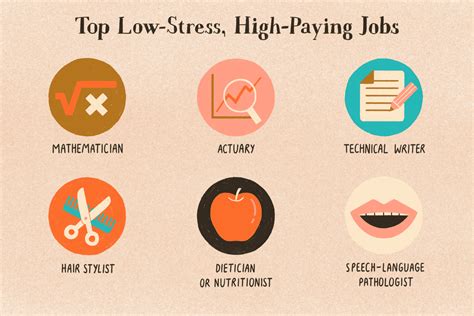 Low Stress Careers That Pay Well