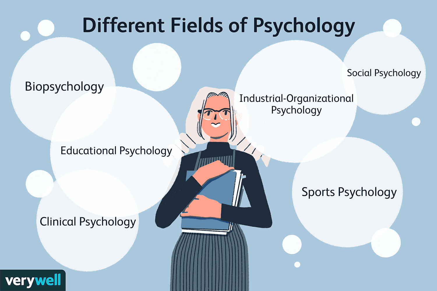 Major Branches Of Psychology 18 Areas Of Study Major Branches Of Psychology 18 Areas Of Study