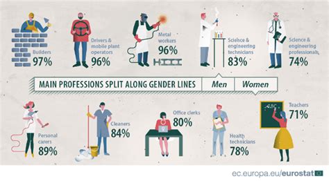 Male Dominated Careers