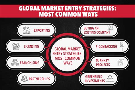 Market Entry Strategy Essential Steps For A Successful Launch Market Entry Strategy Essential Steps For A Successful Launch