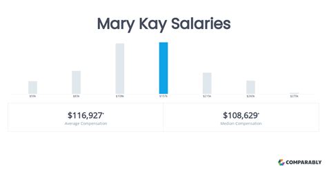 Mary Kay Careers Salary Mary Kay Careers Salary