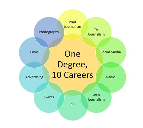 Mass Communications Degree Open Doors To 10 Awesome Careers Mass Communications Degree Open Doors To 10 Awesome Careers