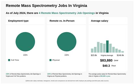 Mass Spectrometry Careers