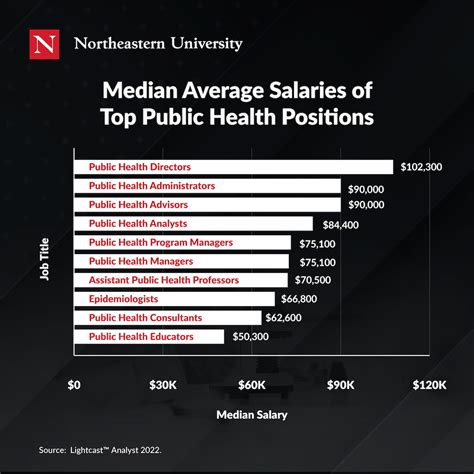 Master S In Public Health Jobs 10 High Paying Careers Master S In Public Health Jobs 10 High Paying Careers