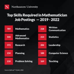 Mathematics Based Careers
