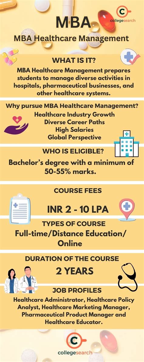 Mba Healthcare Management Careers
