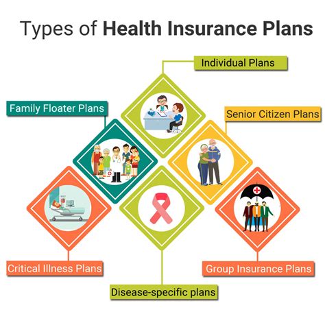 Medical Plans Medical Plans