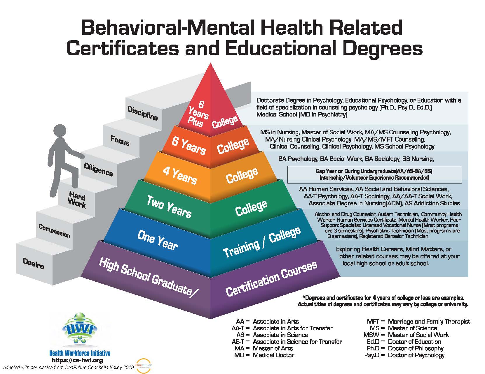 Mental Behavioral Health Jobs In The Us Shswny Jobs Career Opportunity Mental Behavioral Health Jobs In The Us Shswny Jobs Career Opportunity
