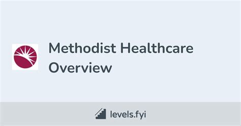 Methodist Healthcare Careers