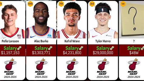Miami Heat Careers Salary Miami Heat Careers Salary