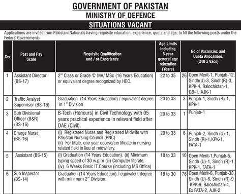Ministry Of Defense Careers