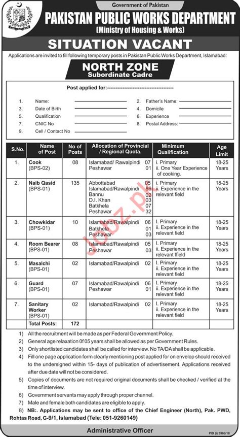 Ministry Of Housing Works Jobs 2019 In Islamabad 2023 Job Ministry Of Housing Works Jobs 2019 In Islamabad 2023 Job