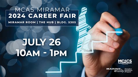 Miramar Careers