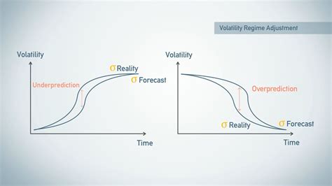 Msci Barra Equity Risk Models Explainer Video On Vimeo
