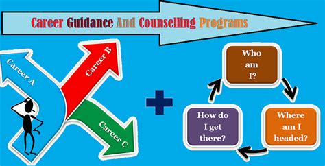 Need And Importance Of Career Counseling By Lakshay Life Coaching Need And Importance Of Career Counseling By Lakshay Life Coaching