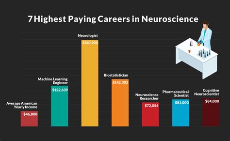 Neuro Careers Neuro Careers