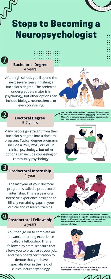 Neuropsychology Careers