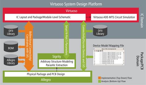 New Cadence Virtuoso System Design Platform Provides Seamless Design New Cadence Virtuoso System Design Platform Provides Seamless Design