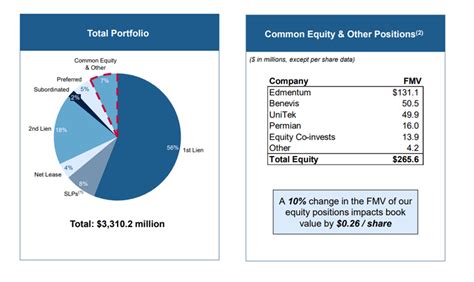 New Mountain Finance: This 9.4% Yielding Bdc Just Became A Strong Buy ... New Mountain Finance: This 9.4% Yielding Bdc Just Became A Strong Buy ...