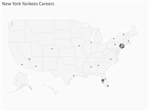 New York Yankees Careers