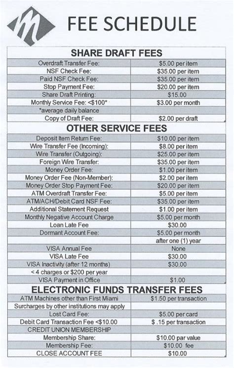 Non Emergency Medical Transportation Fee Schedule Near Me