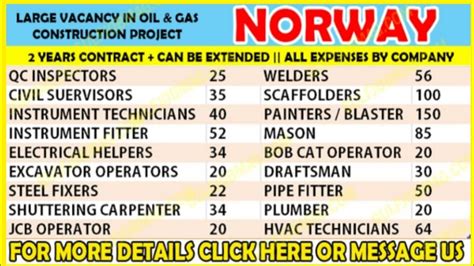 Norway Careers