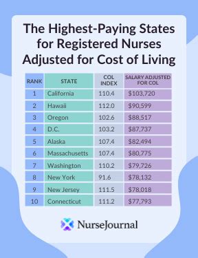 Nursing Careers In Colorado