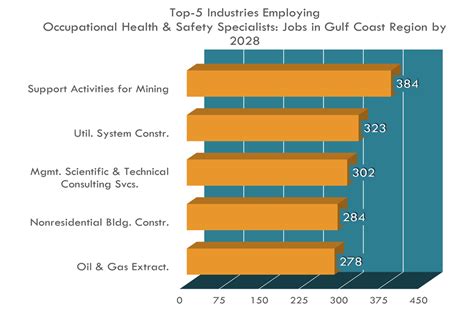 Occupational Health Safety Specialists Workforce Solutions Occupational Health Safety Specialists Workforce Solutions