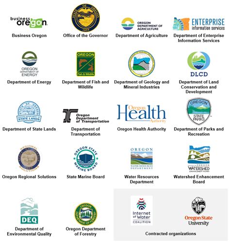 Oregon Department Of Environmental Quality Careers