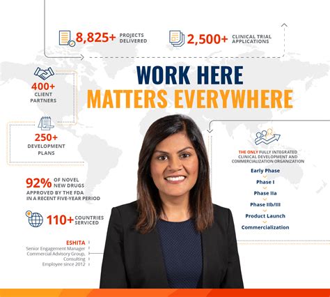 Our Career Paths Syneos Health Careers Us Our Career Paths Syneos Health Careers Us