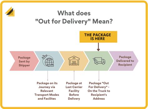 Out Of Delivery Meaning