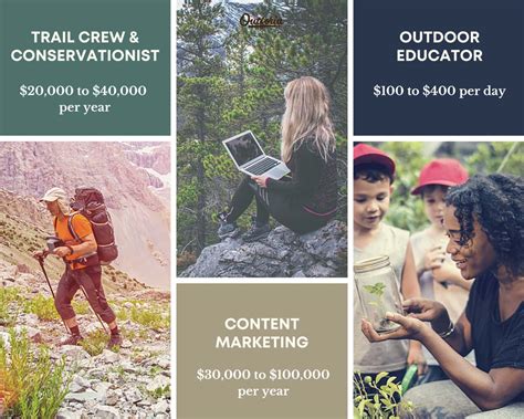 Outdoors Careers