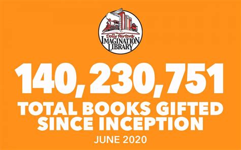 Over 140 Million Free Books Gifted As Of June 2020 Over 140 Million Free Books Gifted As Of June 2020