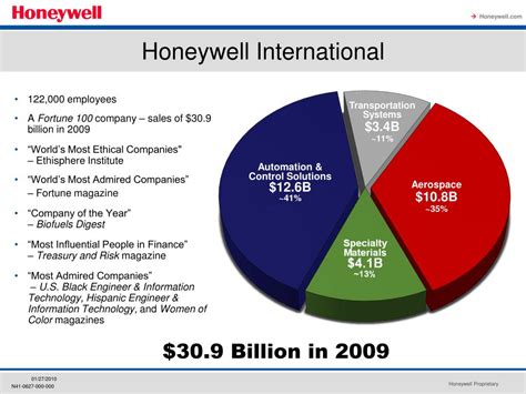 Overview Honeywell International